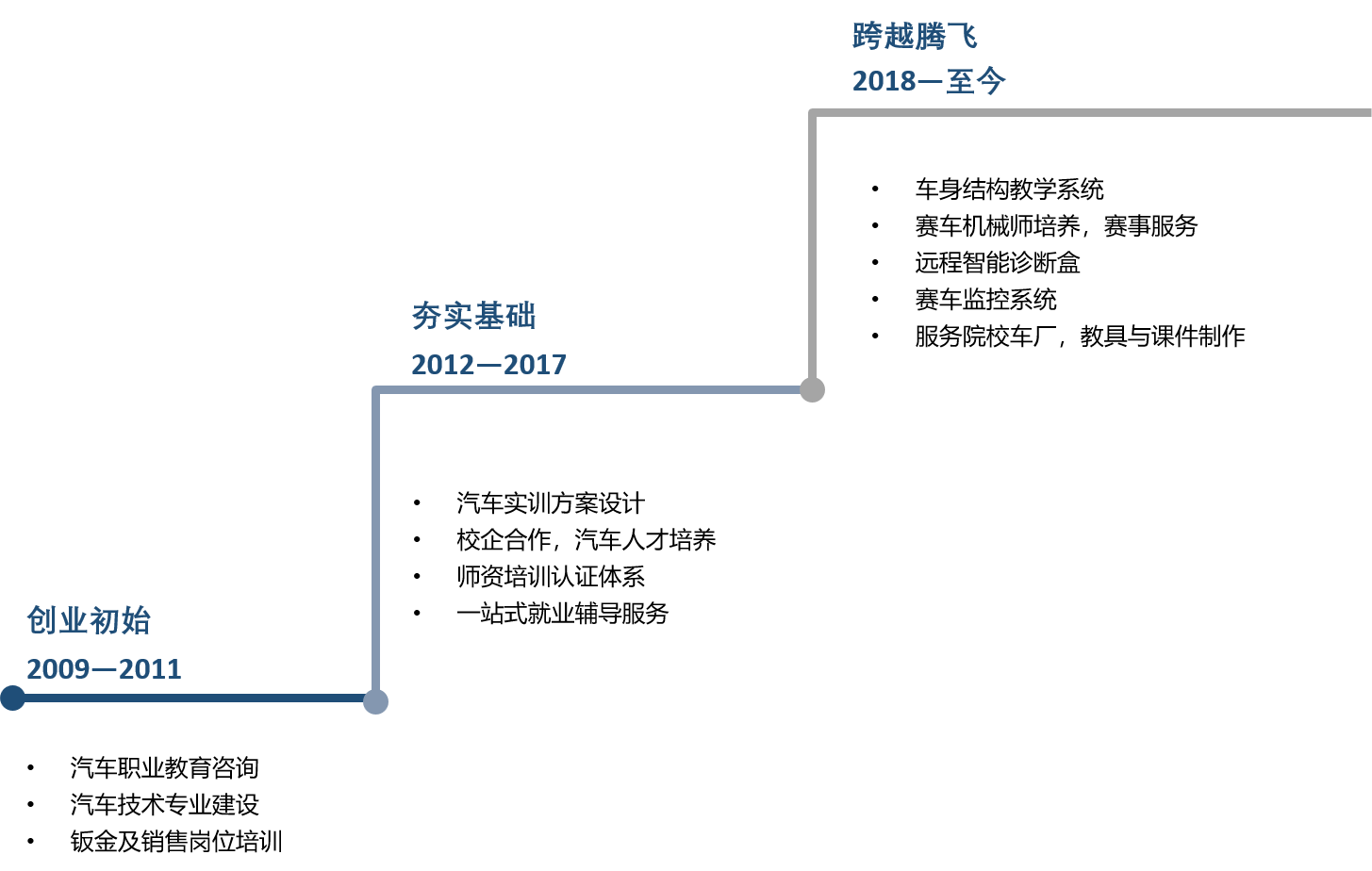 求知百创09-20年发展历程